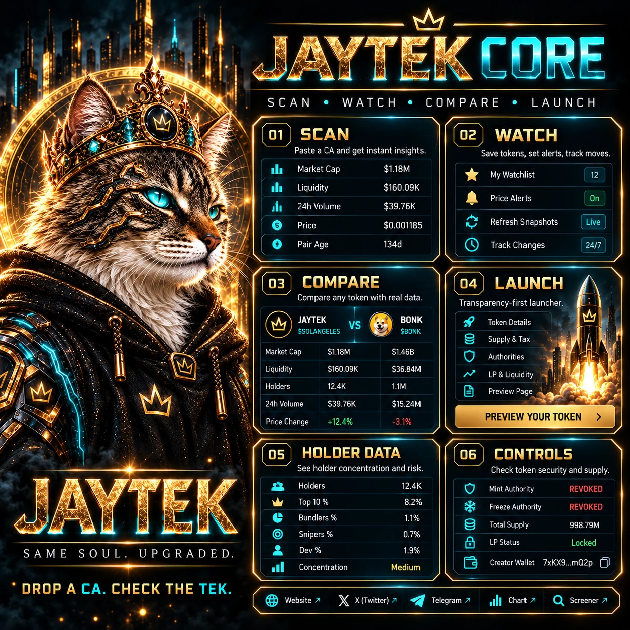 JAYTEK Core — Scan, Watch, Compare and Launch